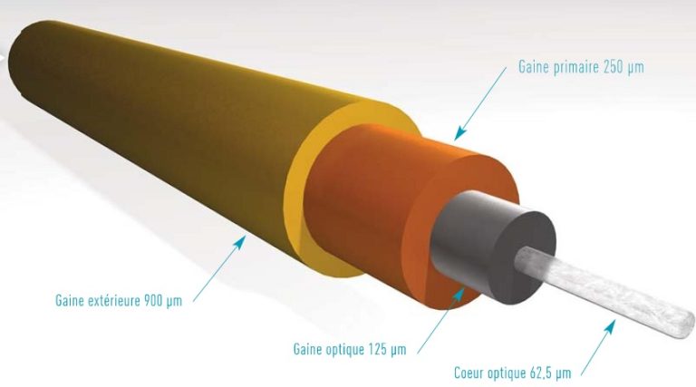 la fibre optique